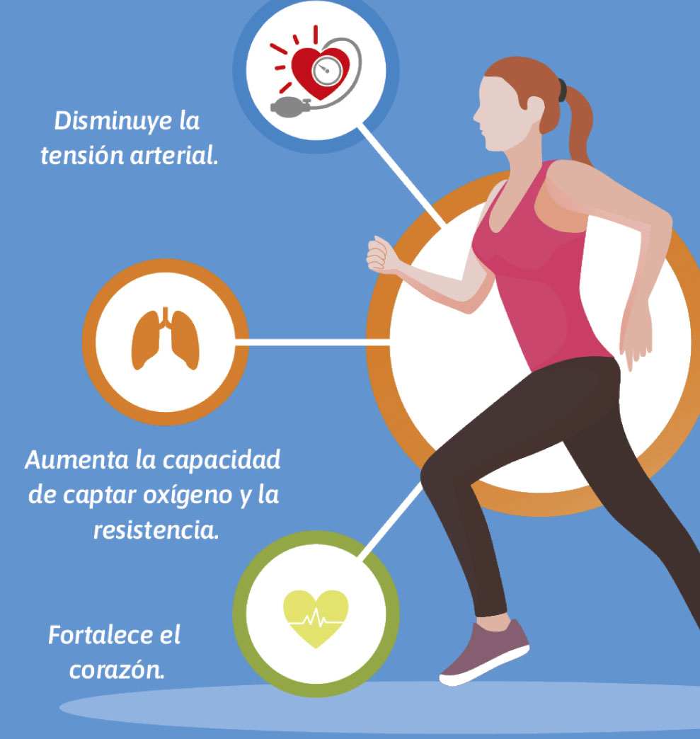 Beneficios de caminar para la salud cardiovascular e integral?