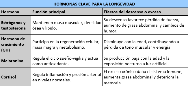 Salud digestiva